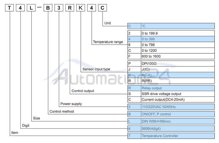 مشخصات ترموستات آتونیکس T4L-B3RK4C - فروشگاه اتوماسیون 24